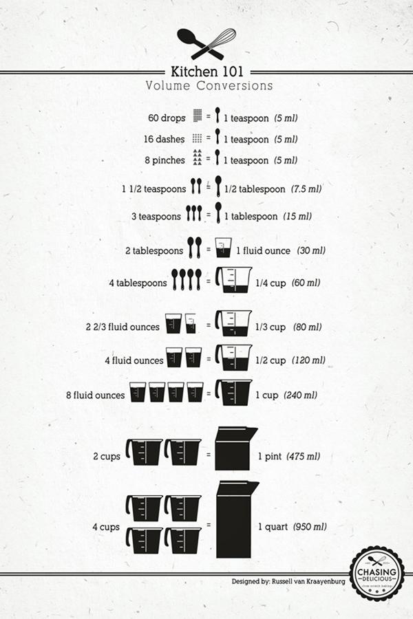 Volume Conversions Cheat Sheet