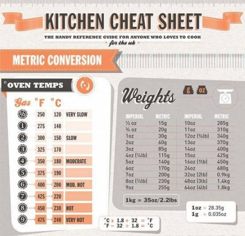 Metric Conversion Cheat Sheet.