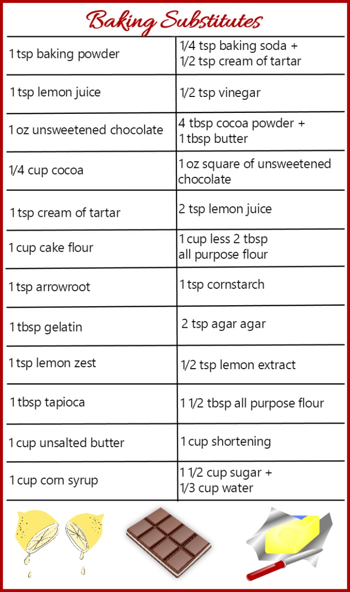 This baking substitutes will work great in your baked goods.