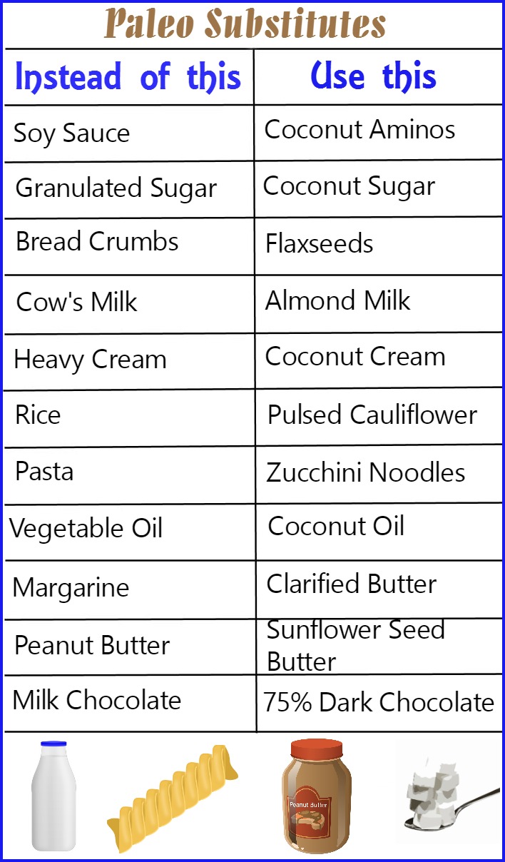 These paleo substitutes will help you stick to a paleo diet easity