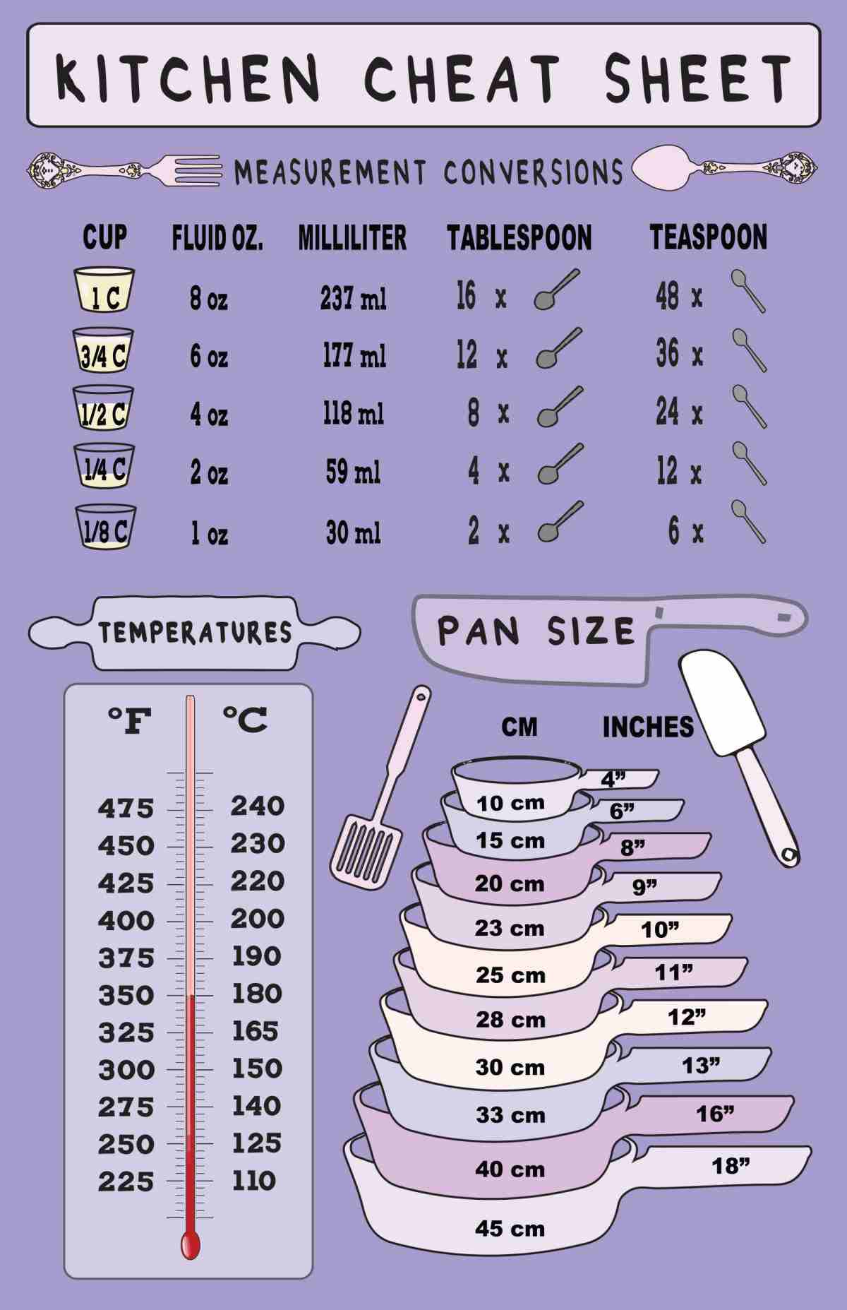 Kitchen Cheat sheet on purple background.