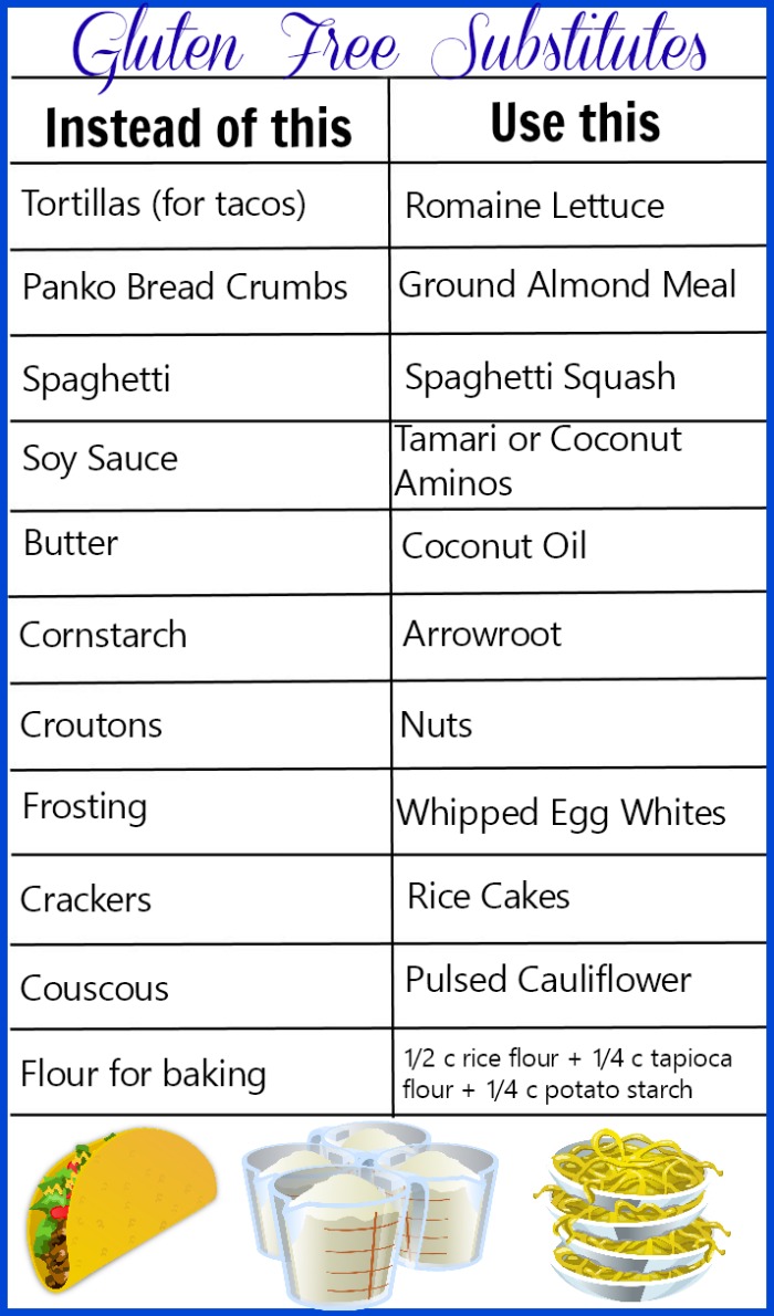 These gluten free replacements are substitutes for some of your favorite foods if you can't eat wheat