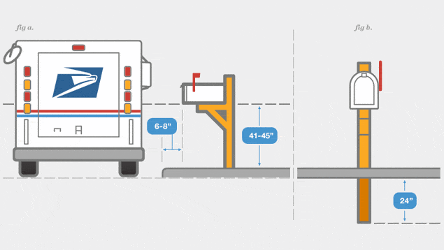 Mailbox-placement-instructions.