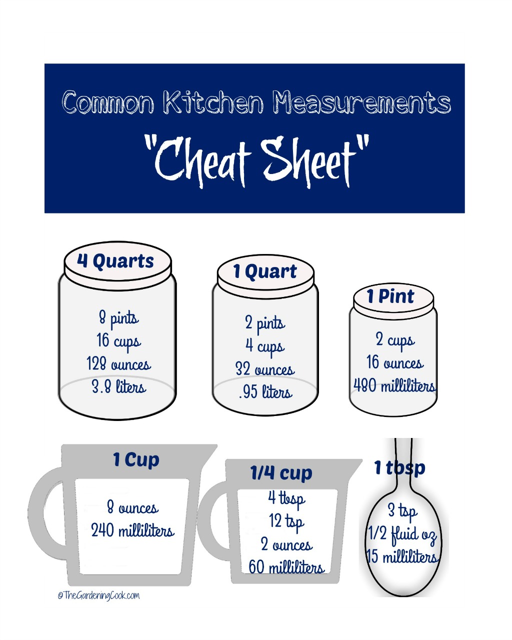 This kitchen cheat sheet gives some common kitchen conversions.