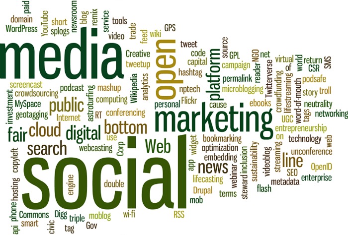 Word cloud blog traffic