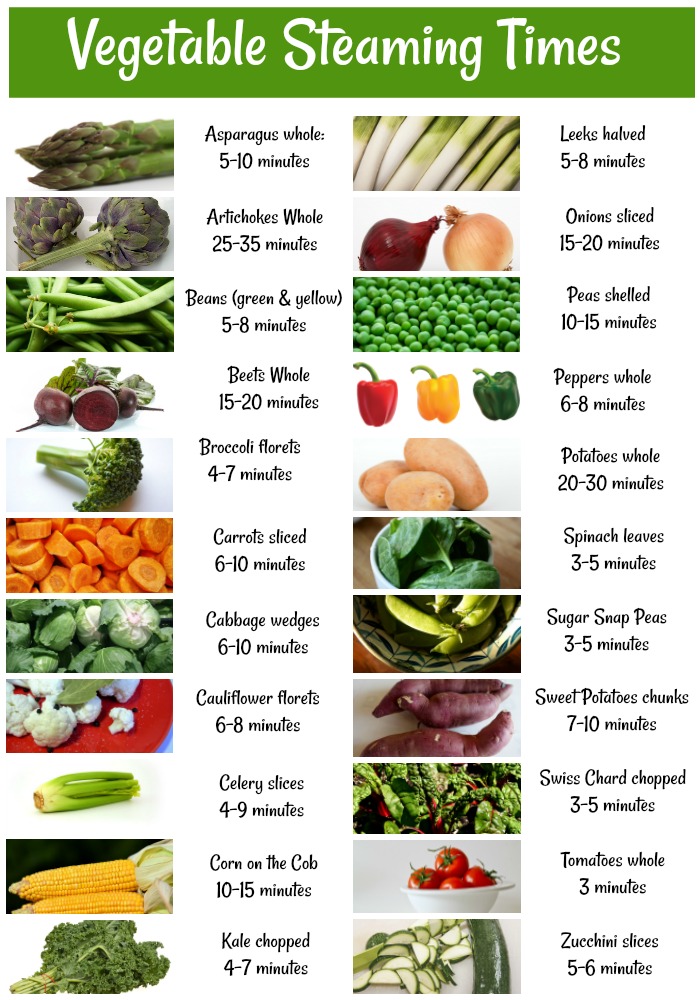 This chart gives a handy cheat sheet for vegetable steaming times.